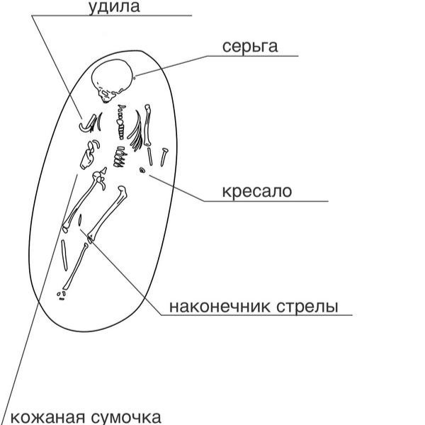 Детское захоронение эпохи Средневековья нашли в Карагандинской области Детское захоронение эпохи Средневековья нашли в Карагандинской области