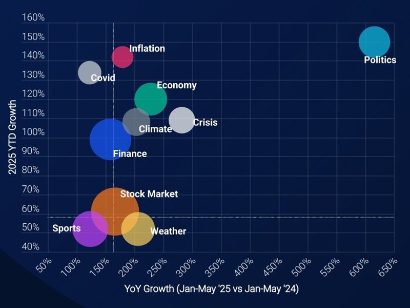 How ChatGPT is changing the way we consume news ChatGPT