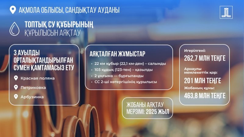 Ақмола облысында сумен жабдықтау желілерін салуға заңсыз активтер есебінен 21,5 млрд теңге бөлінді Ақмола облысында сумен жабдықтау желілерін салуға заңсыз активтер есебінен 21,5 млрд теңге бөлінді