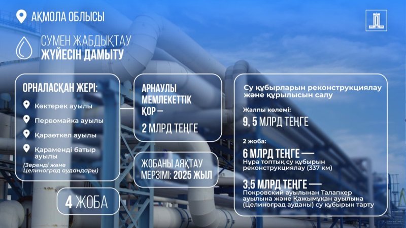 Ақмола облысында сумен жабдықтау желілерін салуға заңсыз активтер есебінен 21,5 млрд теңге бөлінді Ақмола облысында сумен жабдықтау желілерін салуға заңсыз активтер есебінен 21,5 млрд теңге бөлінді
