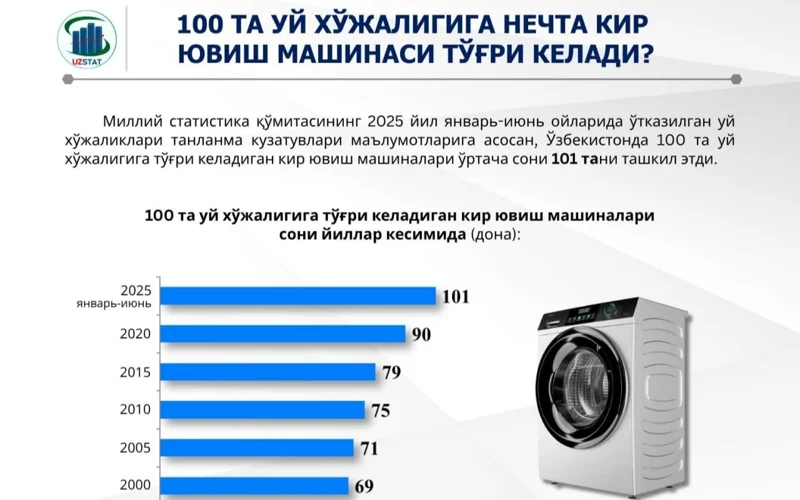 кир ювиш машинаси