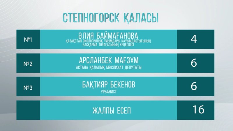 Сарапшылар бағасы Сарапшылар бағасы
