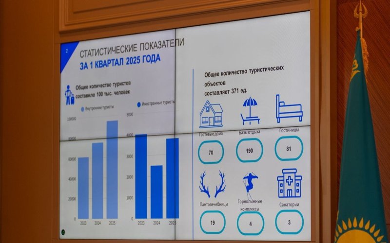 В ВКО усиливают безопасность и развивают инфраструктуру туристических зон В ВКО усиливают безопасность и развивают инфраструктуру туристических зон