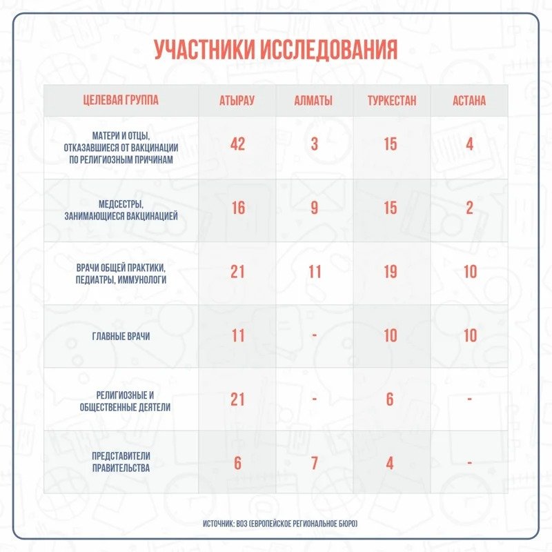 инфографика инфографика