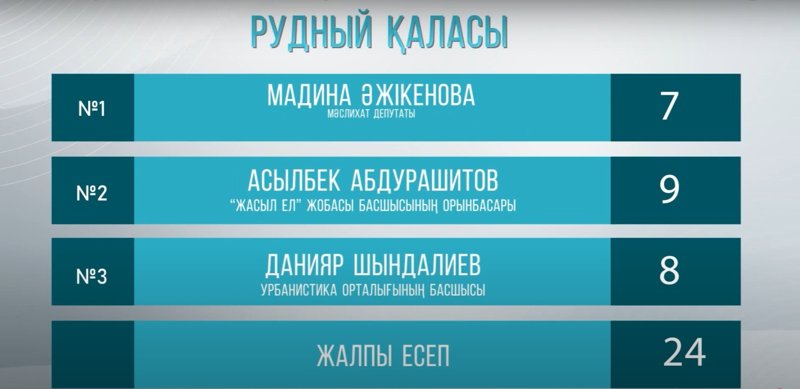 оценка Рудного оценка Рудного
