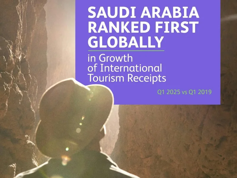 Saudi Arabia Tops Global Ranking in Growth of International Tourism Receipts in Q1 2025 Compared to Q1 2019