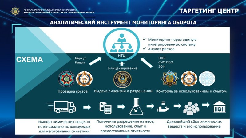 Таргетинг центр Таргетинг центр