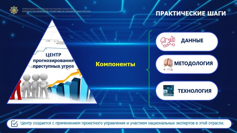 Центр прогнозирования преступных угроз Центр прогнозирования преступных угроз