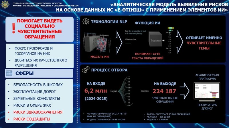 е-Өтініш е-Өтініш