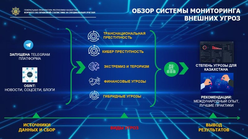 Внешние угрозы Внешние угрозы