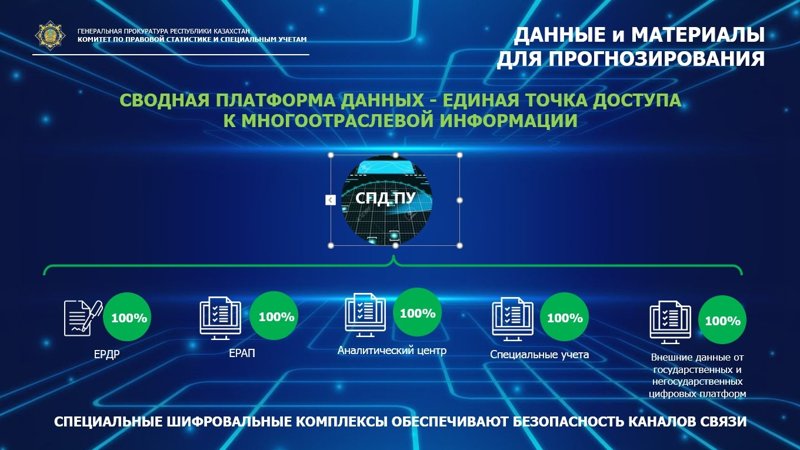 Базы данных Базы данных