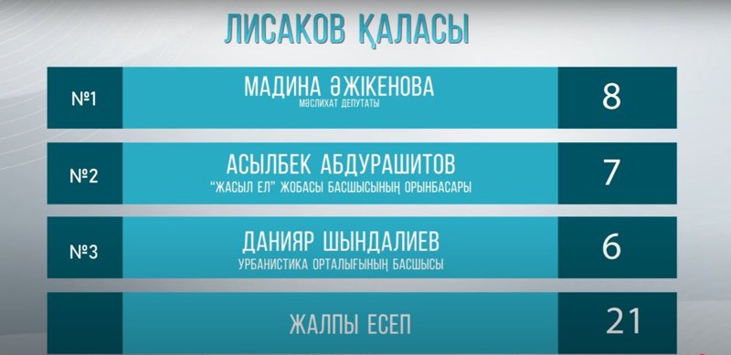 Рудный Рудный