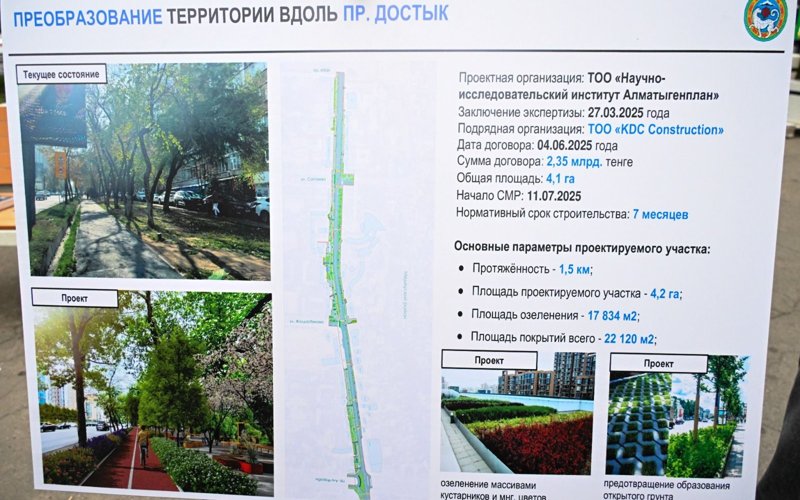 На проспекте Достык в Алматы появятся велодорожки и сквер На проспекте Достык в Алматы появятся велодорожки и сквер