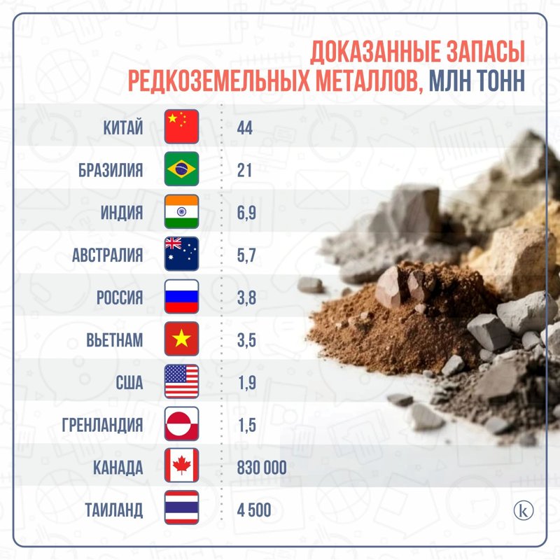 Казахстан может выйти в мировые лидеры по запасам РЗМ Казахстан может выйти в мировые лидеры по запасам РЗМ