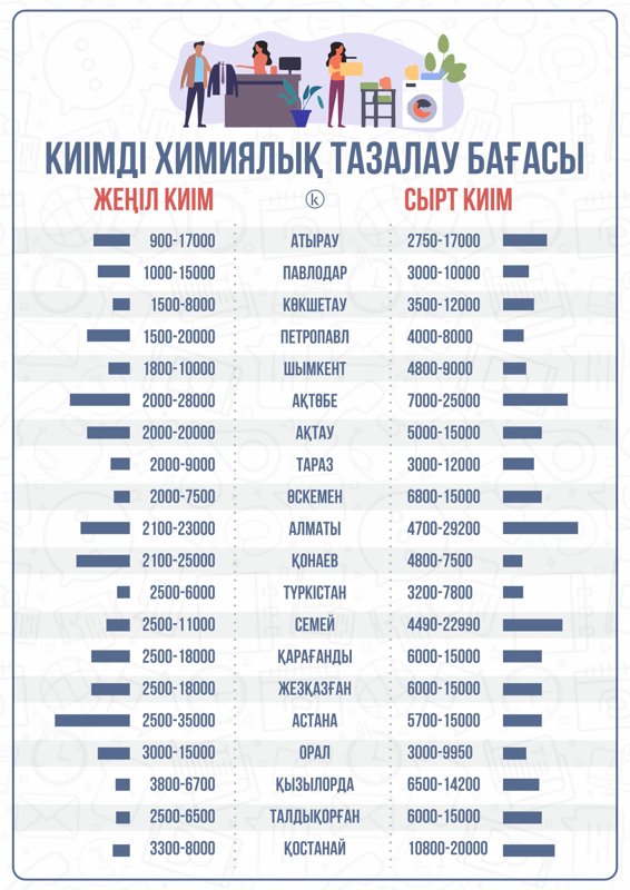 Қазақстан қалаларында киімді химиялық тазалау қызметінің құны қанша Қазақстан қалаларында киімді химиялық тазалау қызметінің құны қанша