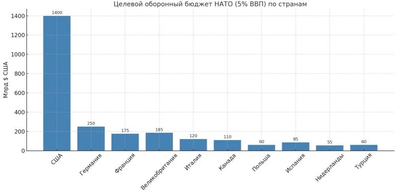 инфографика инфографика