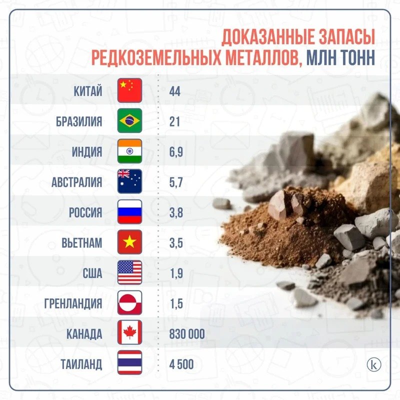 инфографика