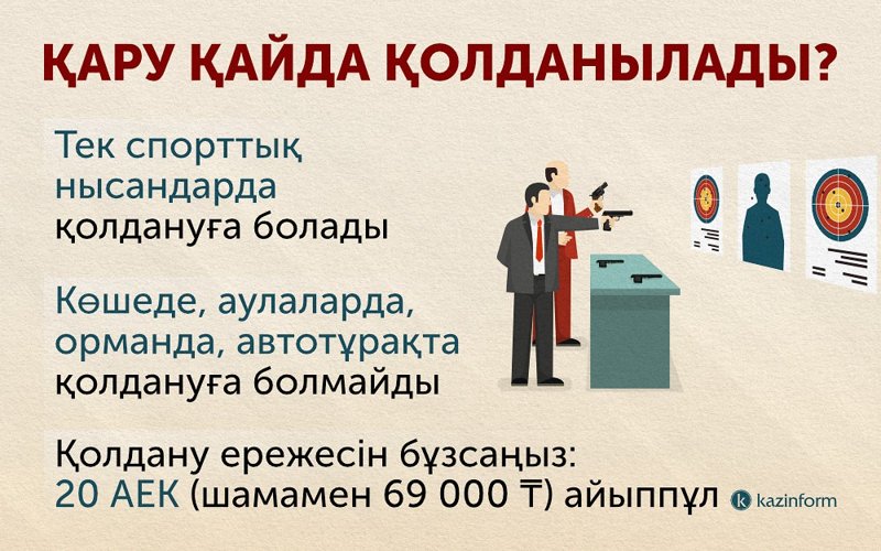 Қару инфографика