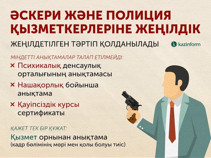 Қару инфографика