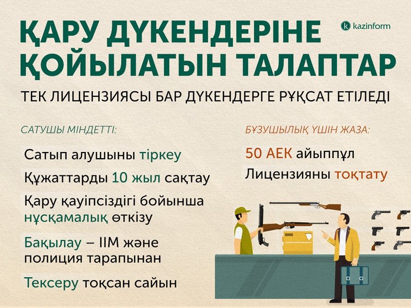 Қару инфографика
