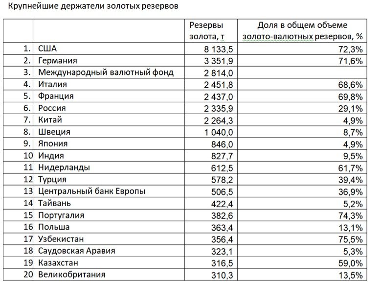 Инфографика Инфографика