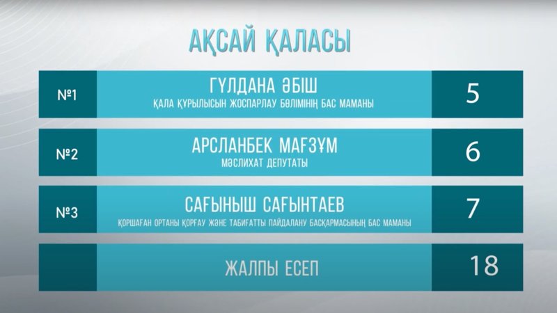 Ақсай, БҚО