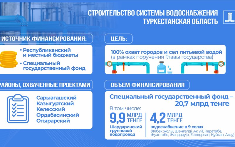 Шардаринский групповой водопровод строят в Туркестанской области