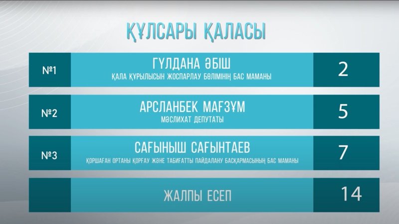 «Таза қала» в Кульсары: между нефтяным потенциалом и мусорной реальностью «Таза қала» в Кульсары: между нефтяным потенциалом и мусорной реальностью
