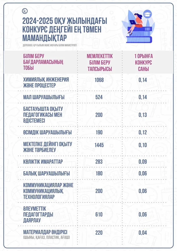 Ағында камминг жасында