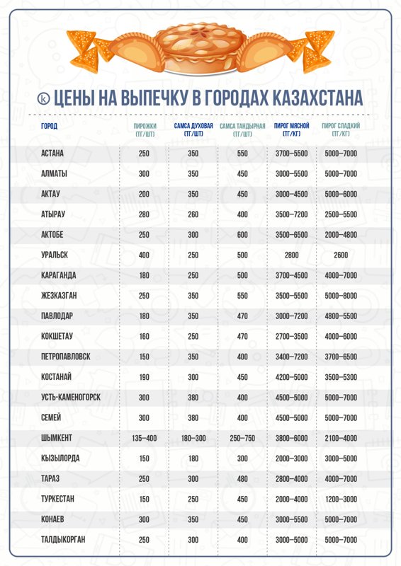 Сколько стоят хлебобулочные изделия в Казахстане