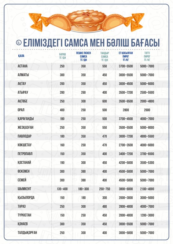 Қазақстанда нан өнімдерінің бағасы қанша