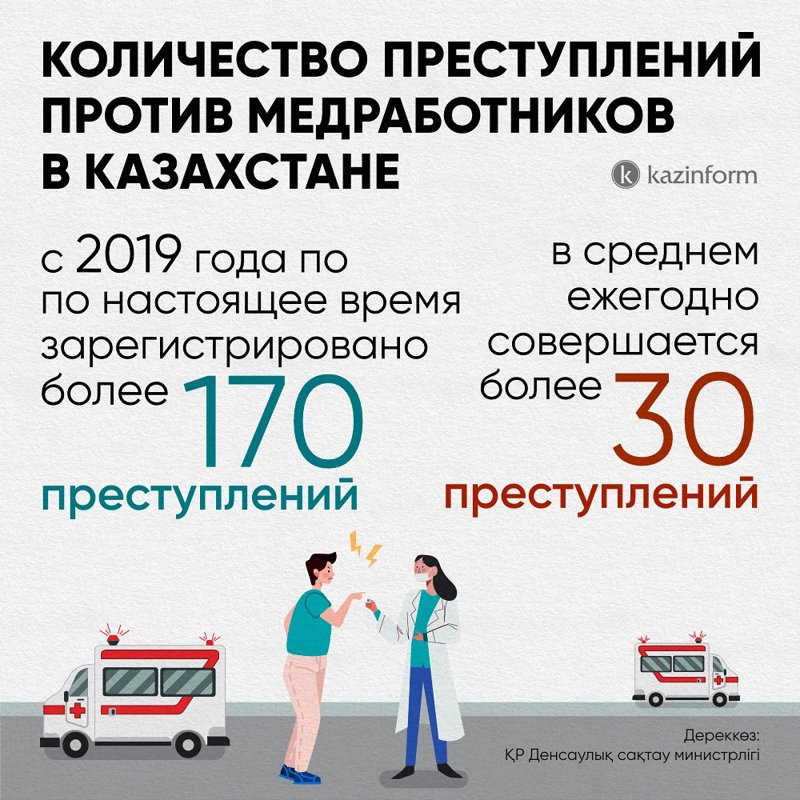 Медики получат особый статус: Казахстан усилит наказание за нападения Медики получат особый статус: Казахстан усилит наказание за нападения