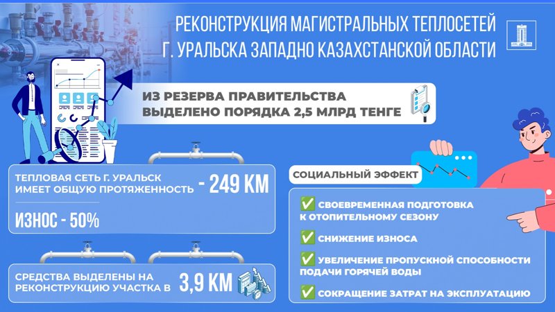 2,5 млрд тенге выделило Правительство на реконструкцию тепломагистрали Уральска 2,5 млрд тенге выделило Правительство на реконструкцию тепломагистрали Уральска