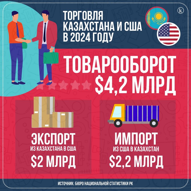 Инфографика