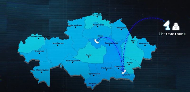 IP-ТЕЛЕФОНИЯ