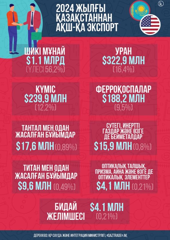 АҚШ