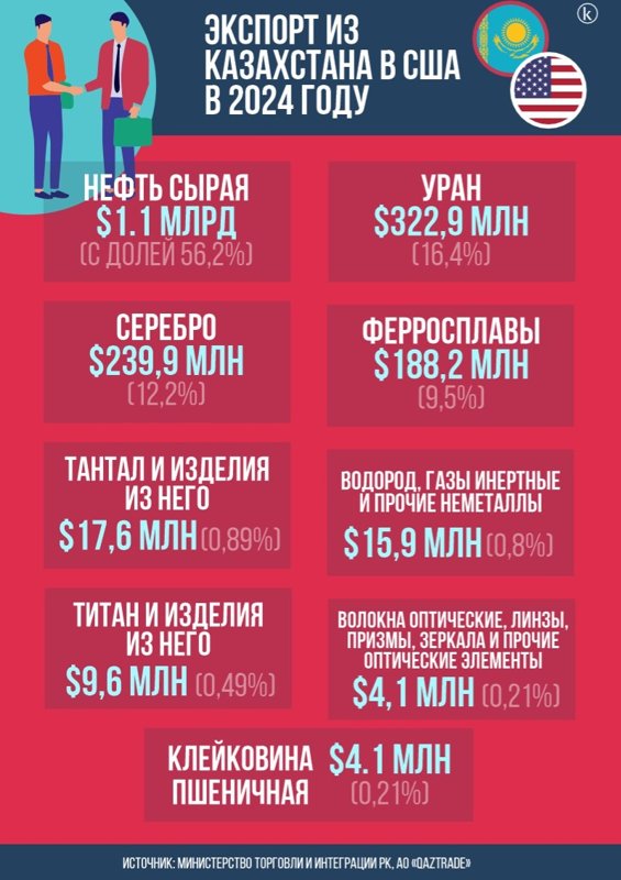 Инфографика