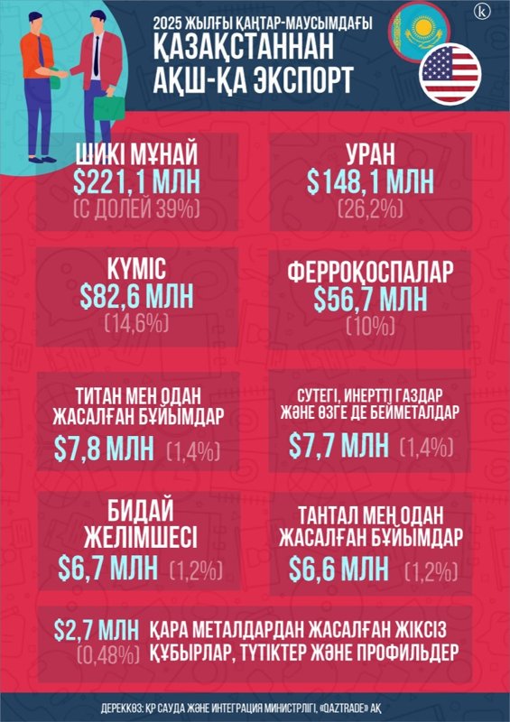 АҚШ