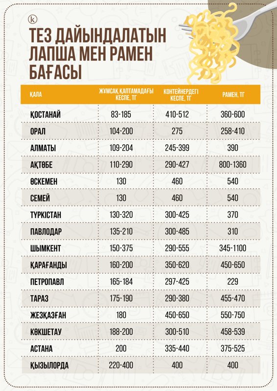 кеспе бағасы жылдам дайындалатын кеспе бағасы