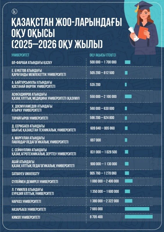 инфографика инфографика