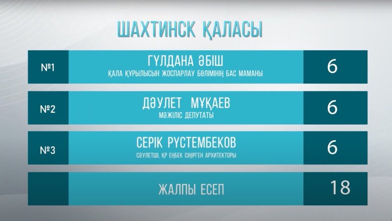 «Таза қала» Шахтинскте: Жалғыз саябақ, ескірген үйлер мен ойын алаңдары «Таза қала» Шахтинскте: Жалғыз саябақ, ескірген үйлер мен ойын алаңдары