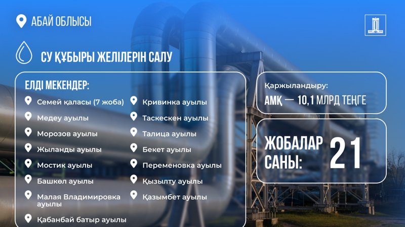 Қайтарылған активтерден 10 млрд теңгеден астам қаражат Абай облысын сумен қамтуға жұмсалады