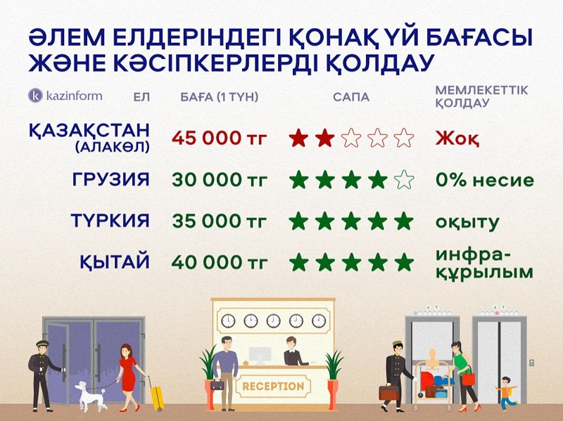 Алакөл