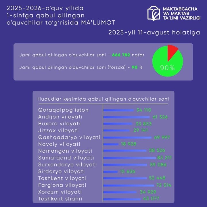 инфографика