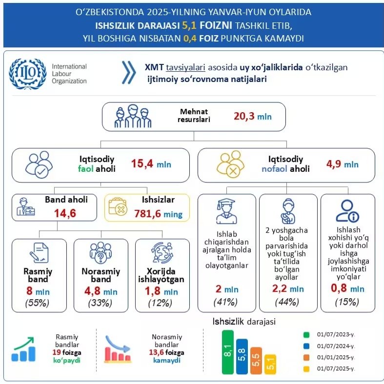 инфографика