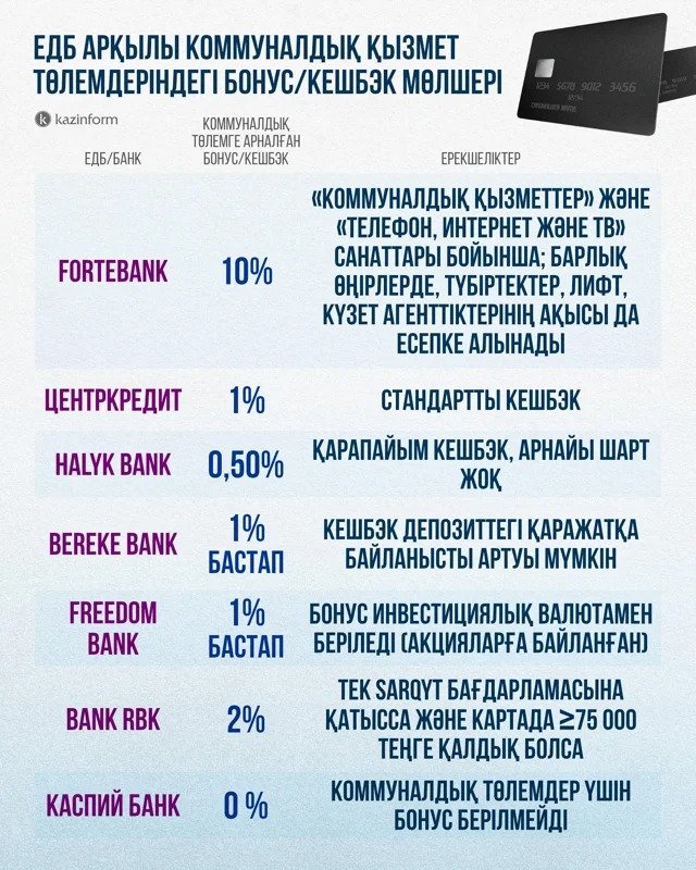 инфографика инфографика
