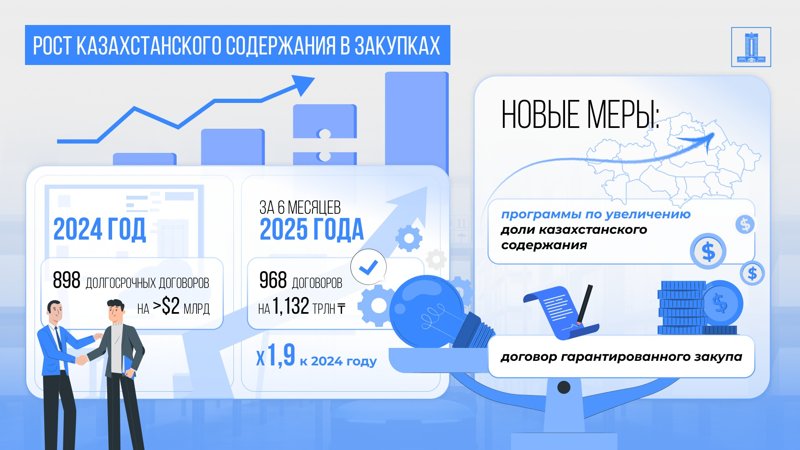 В Правительстве рассказали, как растет отечественное производство