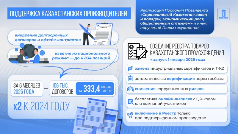 В Правительстве рассказали, как растет отечественное производство