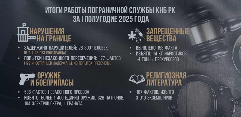 Пограничный контроль