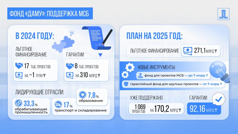 В Правительстве рассказали, как растет отечественное производство